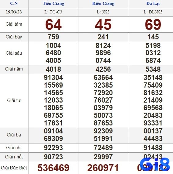 Giải thưởng Jackpot là giả lớn nhất